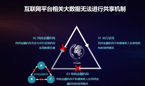 互联网金融风险管控迫时待新，数字技术驱动盘石反欺诈产品应运而生