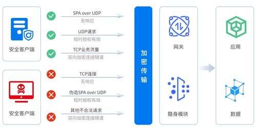 芯盾时代荣登中国网络安全零信任领域榜首，引领技术创新潮流