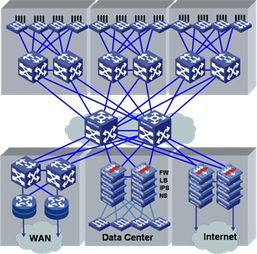 企业园区IRF2网络技术应用