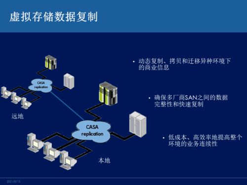 主流容灾技术对比 网络工程师必知